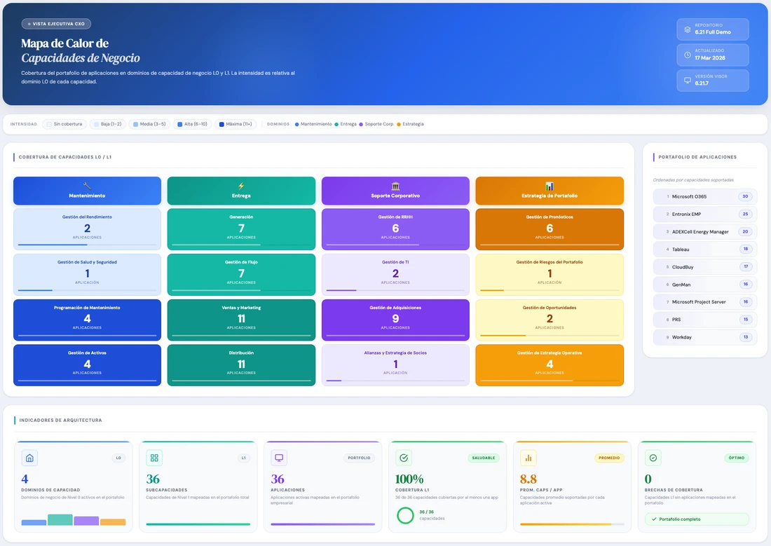 Captura del panel de arquitectura empresarial continua